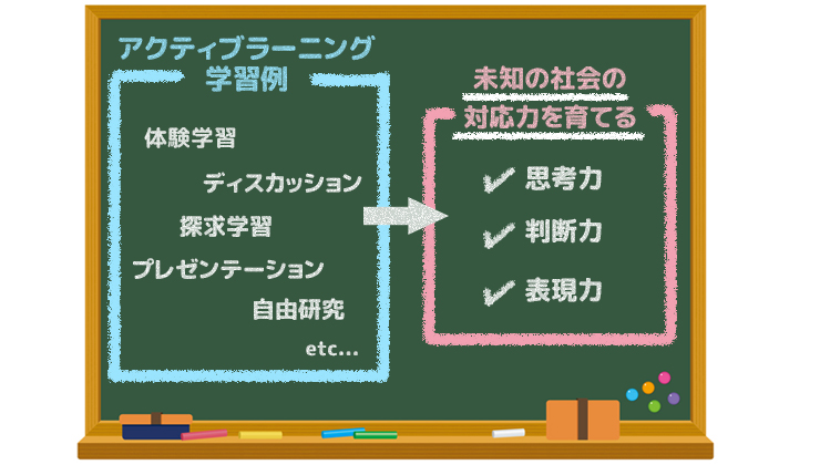 学校教育の在り方が変わる アクティブラーニング導入のメリットとは How Kids